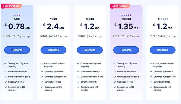 Giá 360Proxy